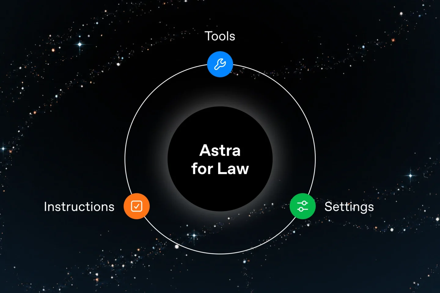 OpenAI Launches Astra for Law, Escalating Race for Law Firm Users